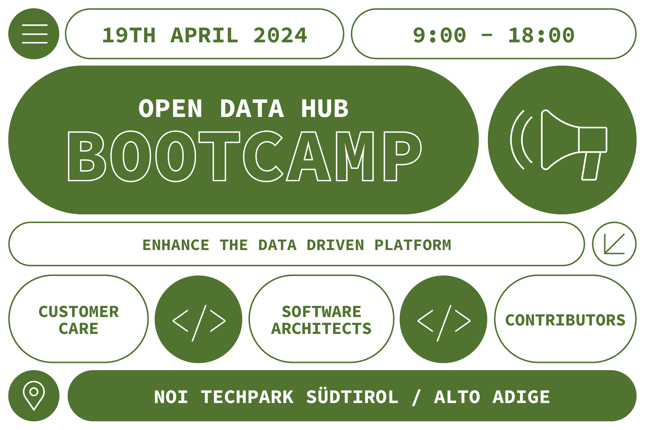 Open Data Hub Bootcamp
