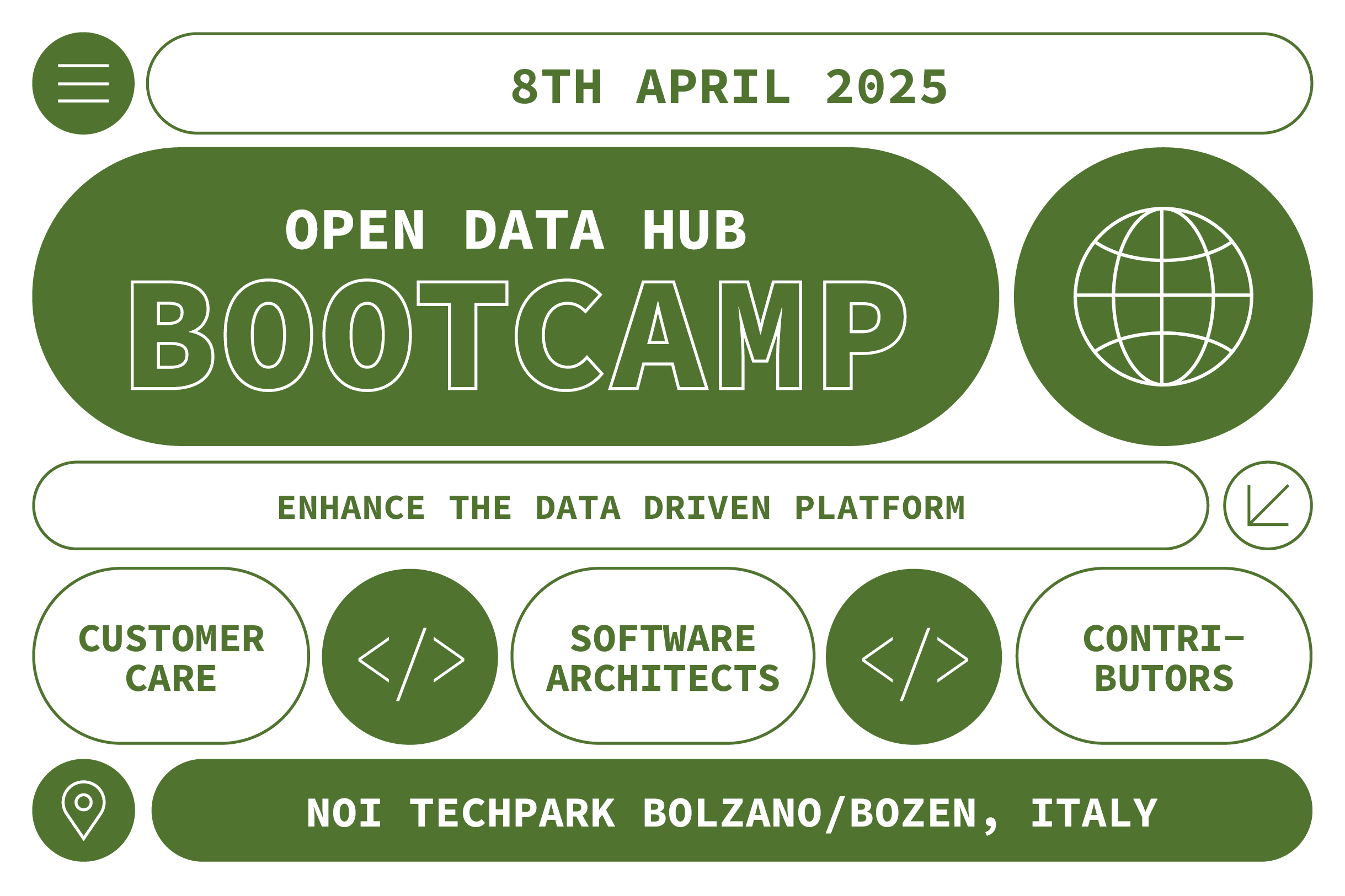 Open Data Hub Bootcamp